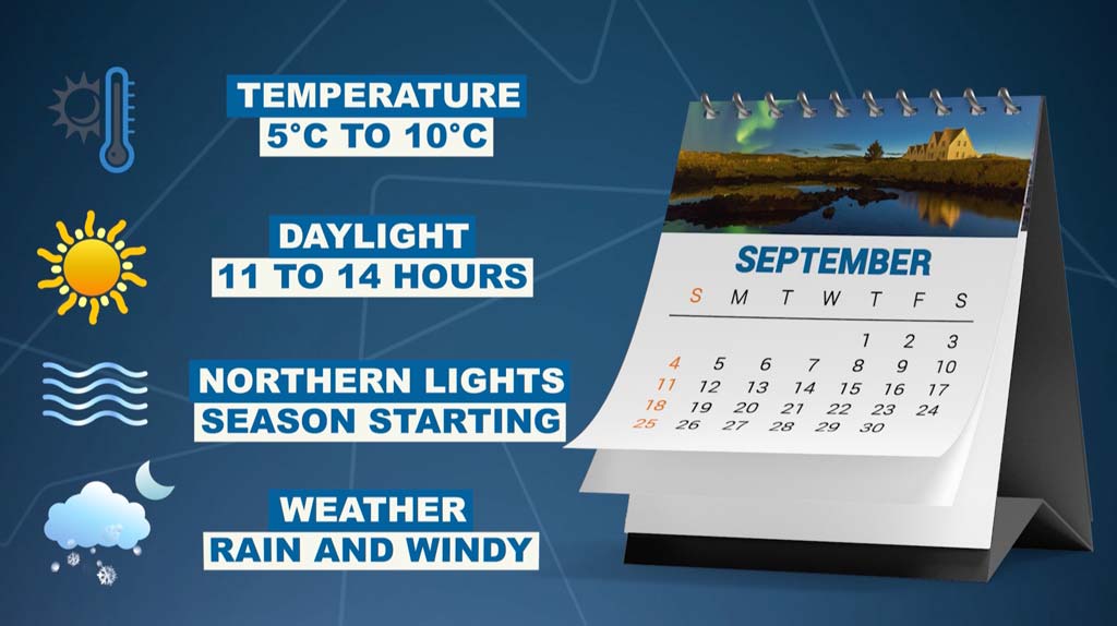 WEATHER IN ICELAND THE COMPLETE GUIDE (MONTH BY MONTH) Play Iceland